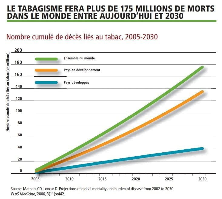 tabac-oms2 | Ciga France ® arrêter le tabac