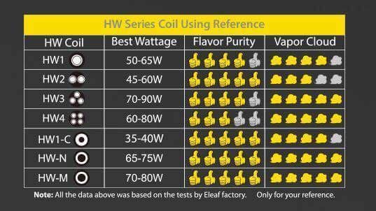 HW-Series-saveur-vapeur | Ciga France ®