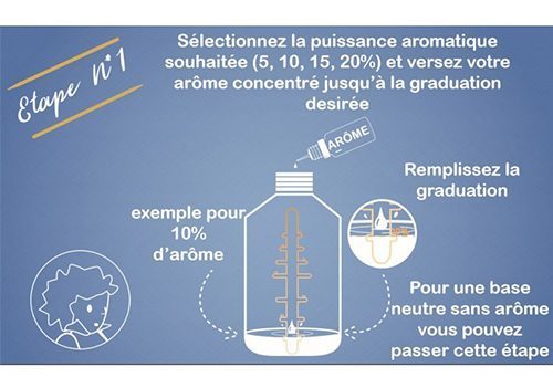 DIY Bottle VDLV tuto 1 | Ciga France ® DIY Bottle VDLV tuto 1
