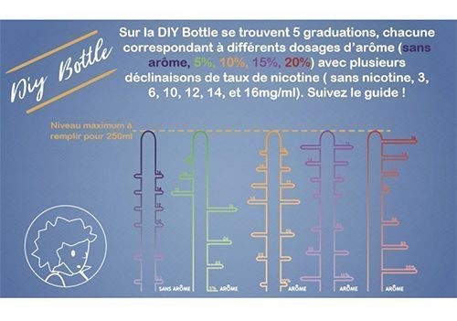 DIY Bottle VDLV tuto | Ciga France ® DIY Bottle VDLV tuto