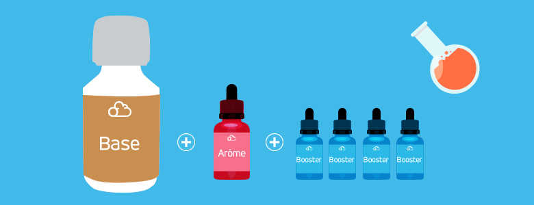 Faire son e-liquide soi-même diy e-liquide pour cigarette électronique