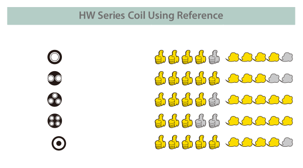 Kit Tessera 150w + Ello TS par Eleaf Résistances HW