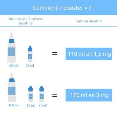dosage 100ml cigafrance.jpg
