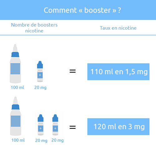 comment booster son e-liquide 110 ml