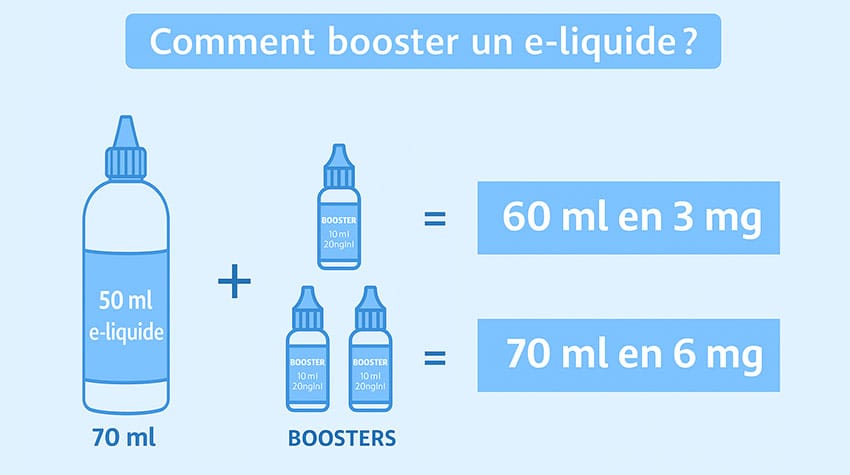 dosage-50ml-cigafrance | Ciga France ® comment booster son e-liquide 60 ml