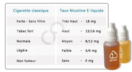 nicotinie | Ciga France ® nicotine