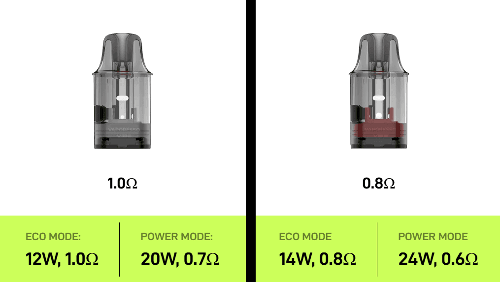 kit vibe se vaporesso cartouches dual mesh